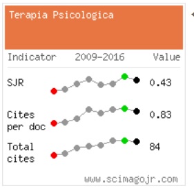 Ranking Scopus 2016