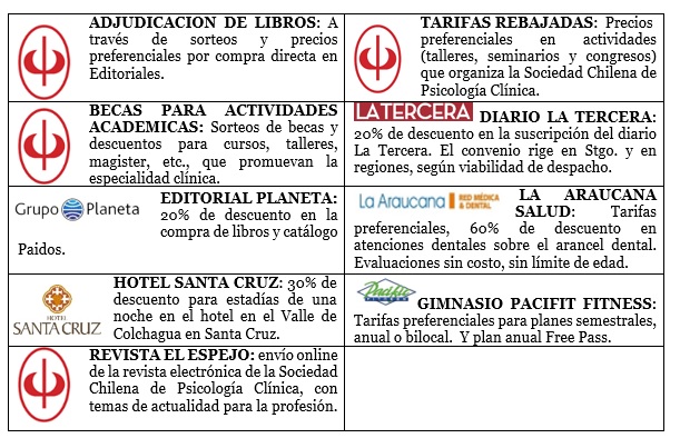 Beneficios.ok